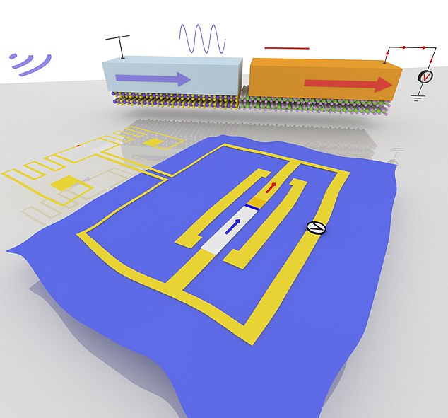Les scientifiques transforment les signaux Wi-Fi en électricité grâce à une avancée qui permettrait de voir des téléphones et d&rsquo;autres appareils chargés sans être branchés